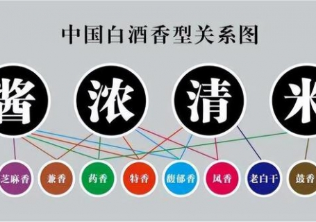 牡丹江白酒有多少种香型，各香型白酒代表品牌有哪些？